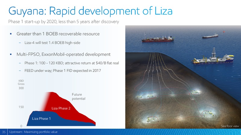 2017 Analyst Meeting – ExxonMobil – slide 34