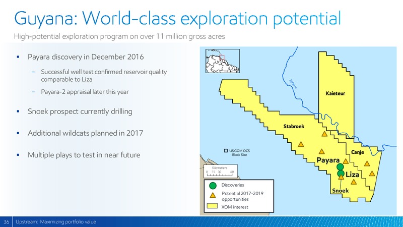 2017 Analyst Meeting – ExxonMobil – slide 35
