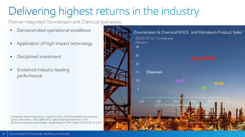 2017 Analyst Meeting – ExxonMobil – slide 40