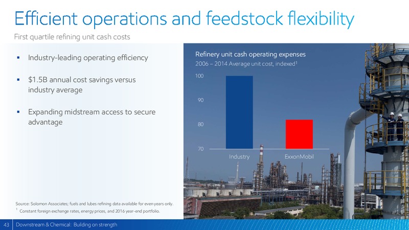 2017 Analyst Meeting – ExxonMobil – slide 42