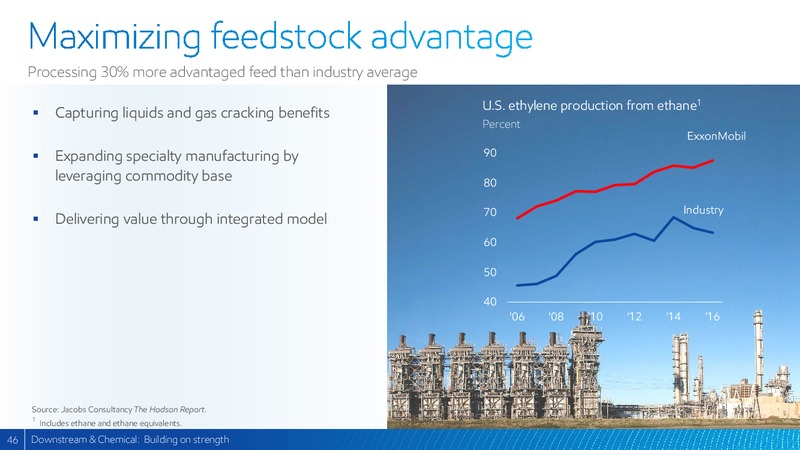 2017 Analyst Meeting – ExxonMobil – slide 45