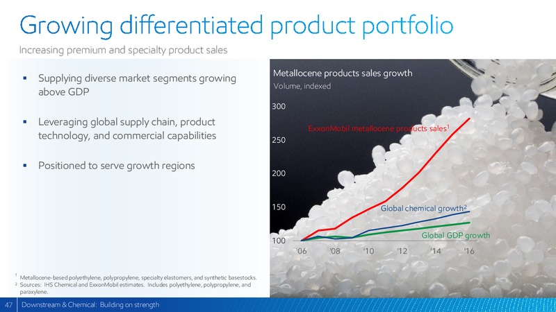 2017 Analyst Meeting – ExxonMobil – slide 46