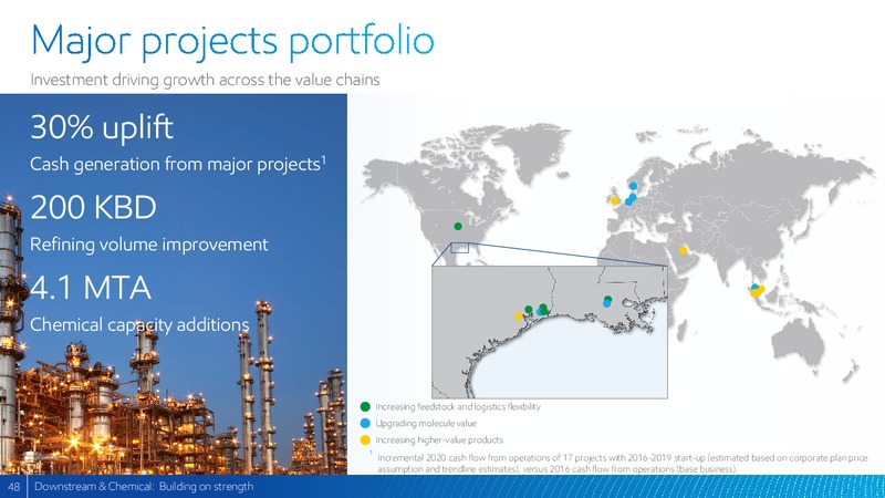2017 Analyst Meeting – ExxonMobil – slide 47