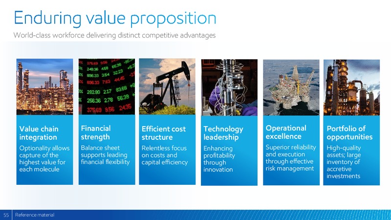 2017 Analyst Meeting – ExxonMobil – slide 54