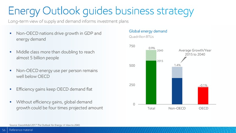 2017 Analyst Meeting – ExxonMobil – slide 55