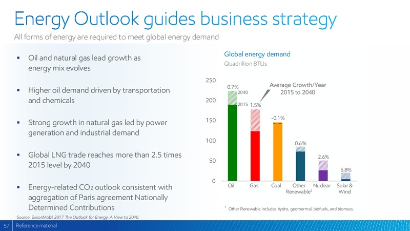2017 Analyst Meeting – ExxonMobil – slide 56