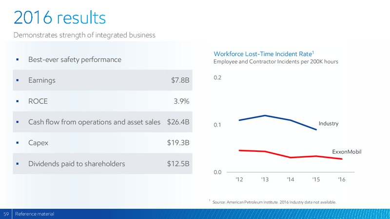 2017 Analyst Meeting – ExxonMobil – slide 58