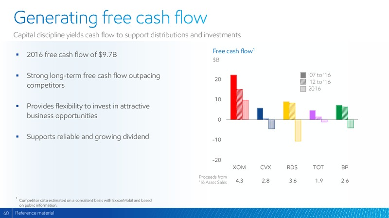 2017 Analyst Meeting – ExxonMobil – slide 59