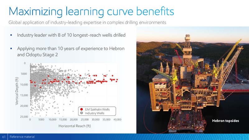 2017 Analyst Meeting – ExxonMobil – slide 60