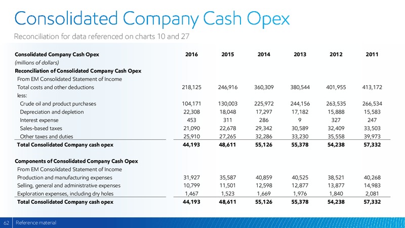 2017 Analyst Meeting – ExxonMobil – slide 61