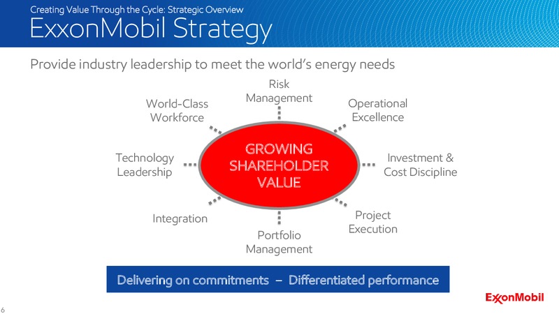 2016 Analyst Meeting – ExxonMobil – slide 5