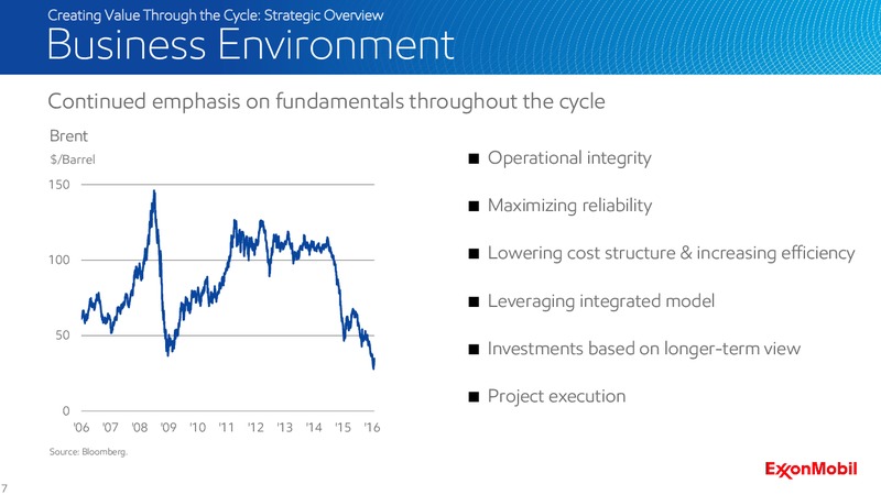 2016 Analyst Meeting – ExxonMobil – slide 6