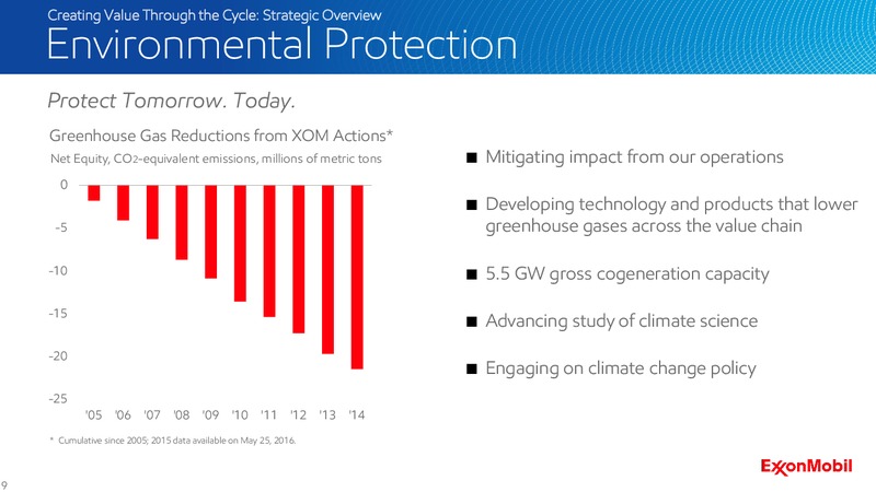 2016 Analyst Meeting – ExxonMobil – slide 8