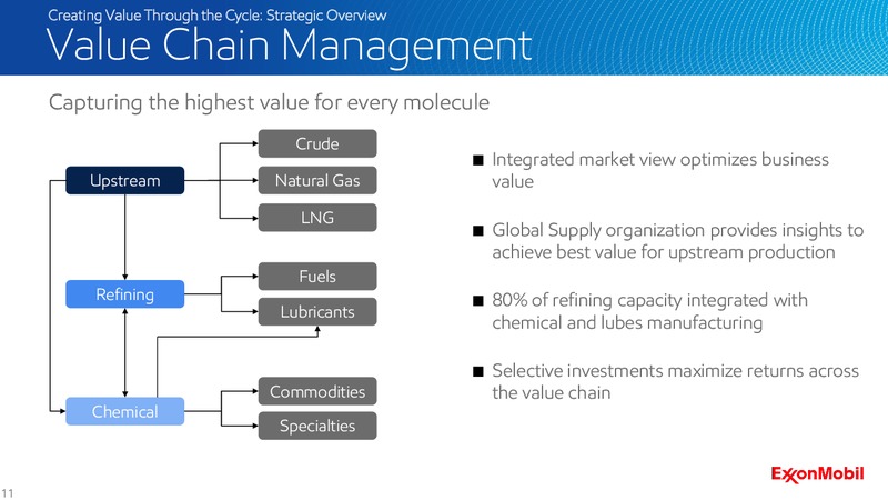 2016 Analyst Meeting – ExxonMobil – slide 10