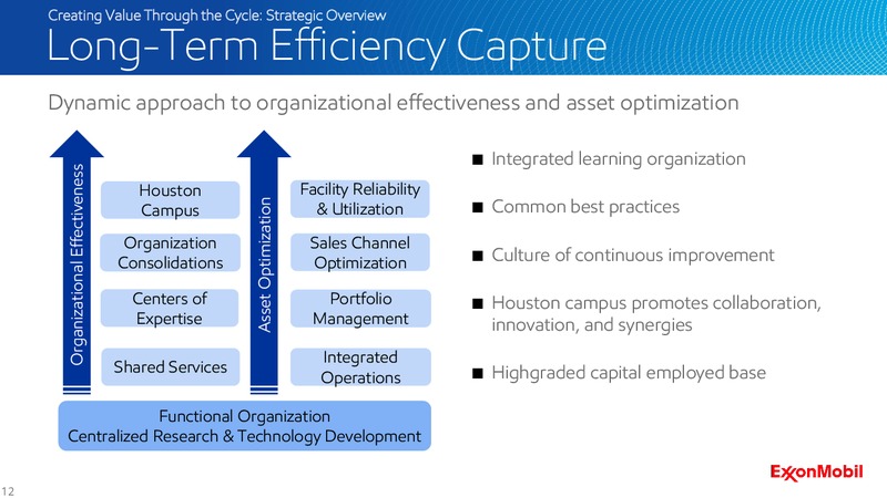 2016 Analyst Meeting – ExxonMobil – slide 11