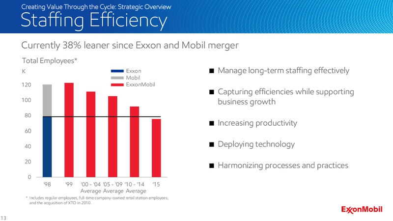 2016 Analyst Meeting – ExxonMobil – slide 12