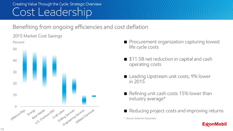 2016 Analyst Meeting – ExxonMobil – slide 13