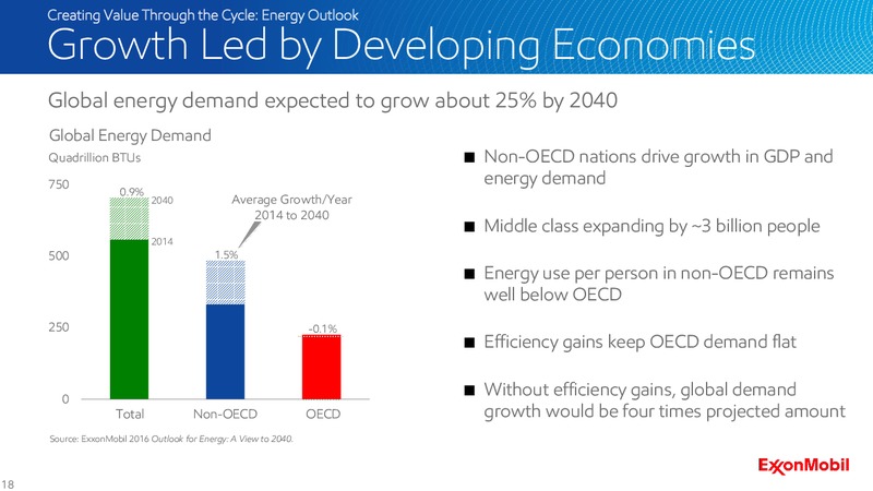 2016 Analyst Meeting – ExxonMobil – slide 17