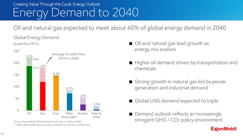 2016 Analyst Meeting – ExxonMobil – slide 18