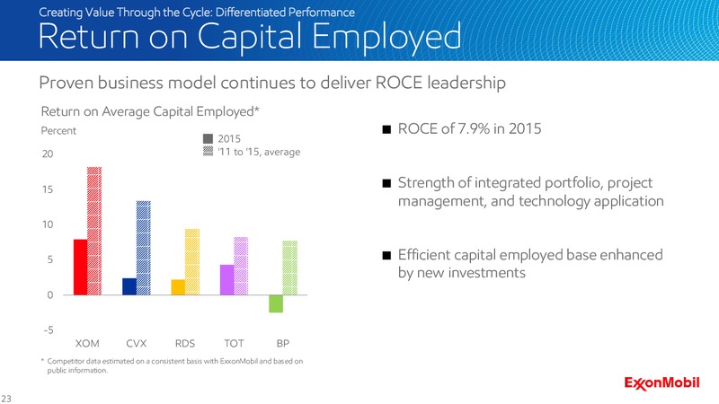 2016 Analyst Meeting – ExxonMobil – slide 22
