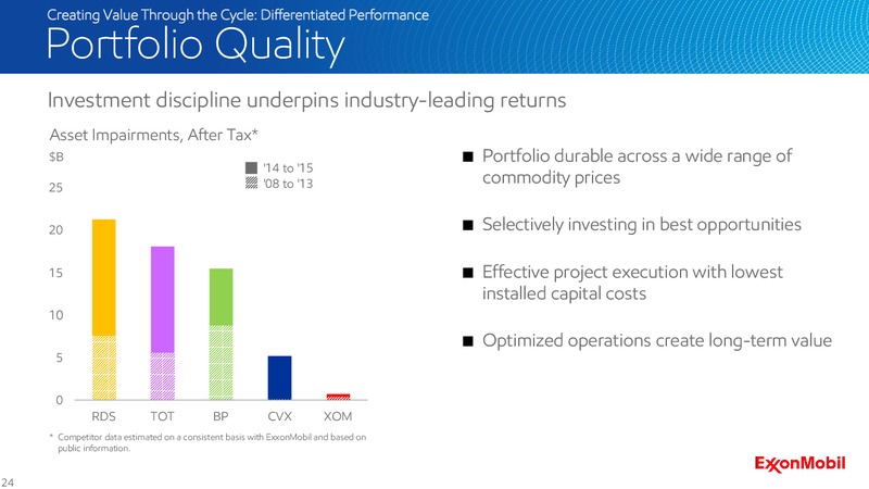 2016 Analyst Meeting – ExxonMobil – slide 23
