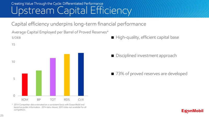 2016 Analyst Meeting – ExxonMobil – slide 24