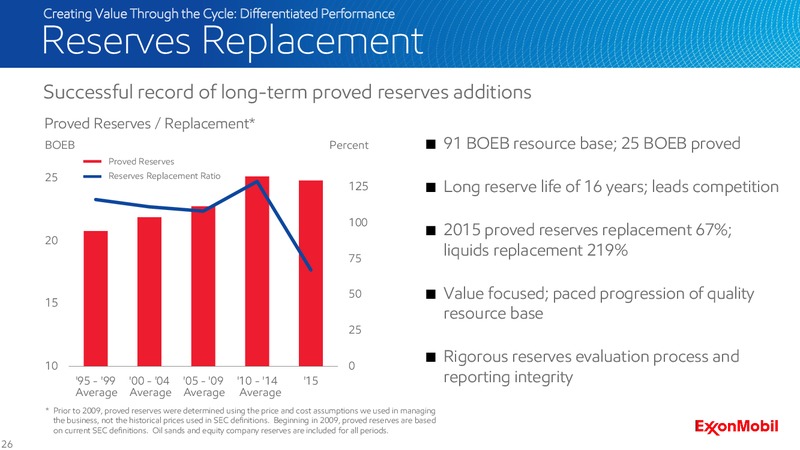 2016 Analyst Meeting – ExxonMobil – slide 25