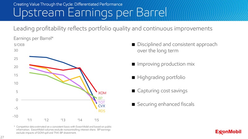 2016 Analyst Meeting – ExxonMobil – slide 26
