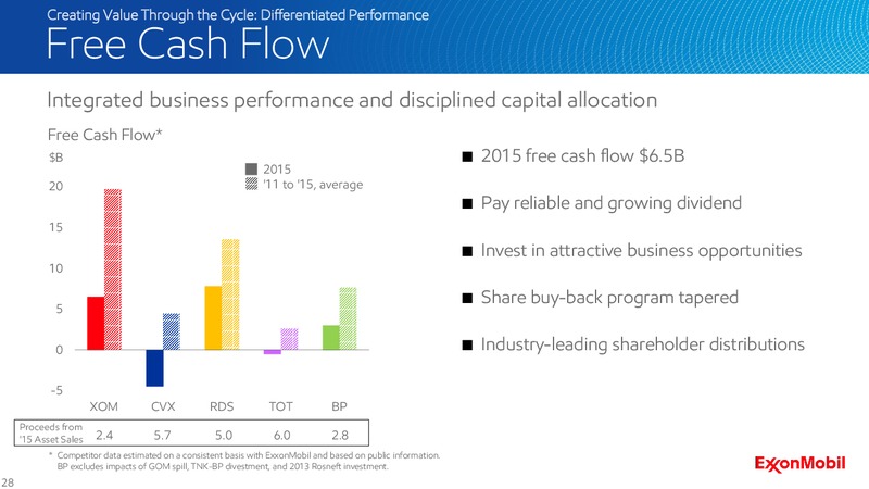 2016 Analyst Meeting – ExxonMobil – slide 27