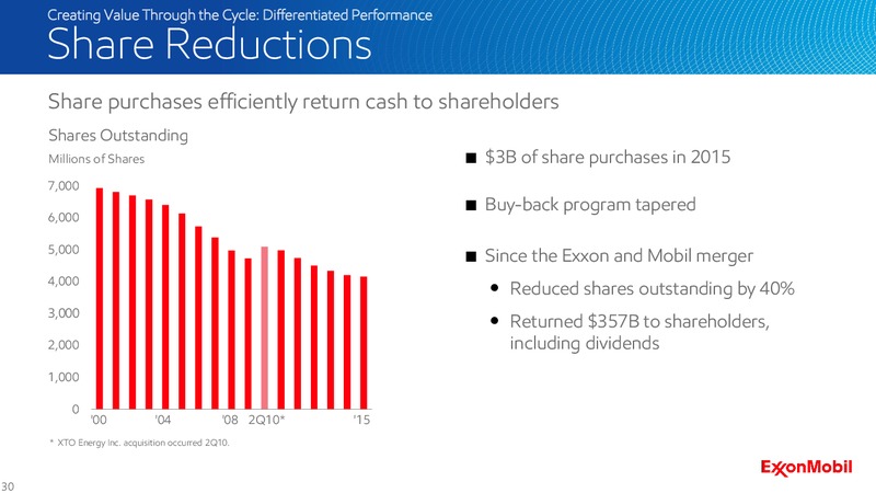 2016 Analyst Meeting – ExxonMobil – slide 29