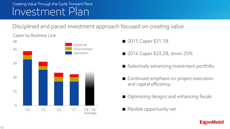 2016 Analyst Meeting – ExxonMobil – slide 31