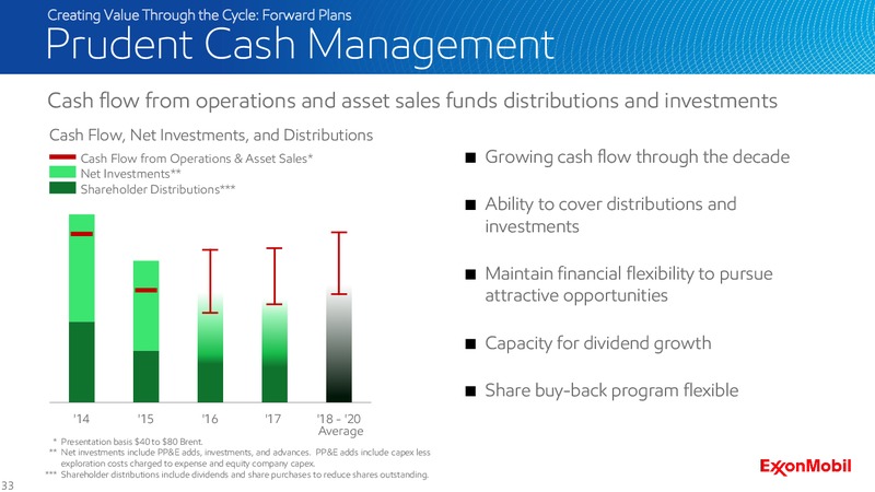 2016 Analyst Meeting – ExxonMobil – slide 32