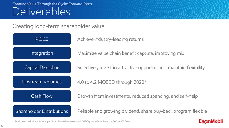 2016 Analyst Meeting – ExxonMobil – slide 33