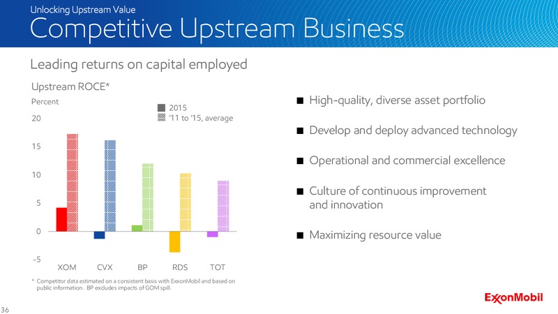 2016 Analyst Meeting – ExxonMobil – slide 35