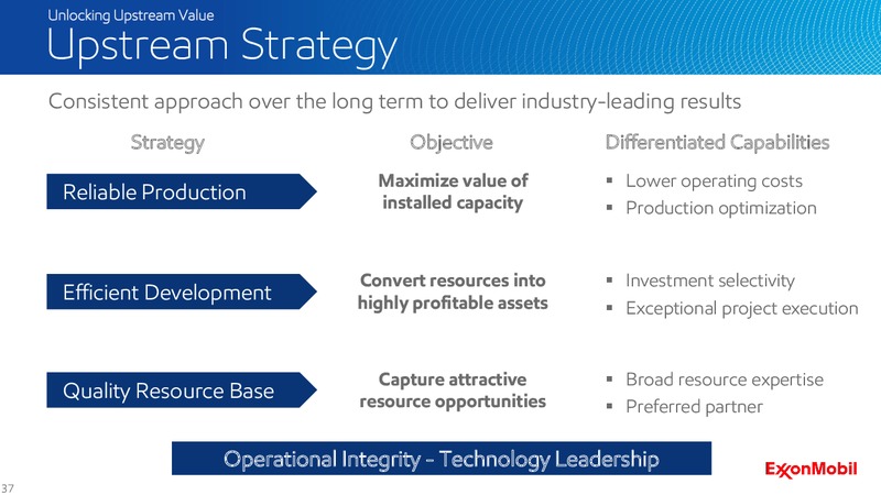 2016 Analyst Meeting – ExxonMobil – slide 36