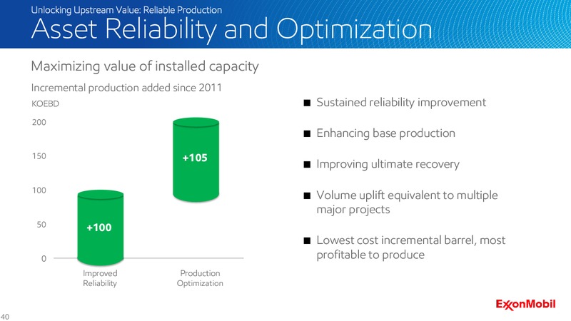 2016 Analyst Meeting – ExxonMobil – slide 39