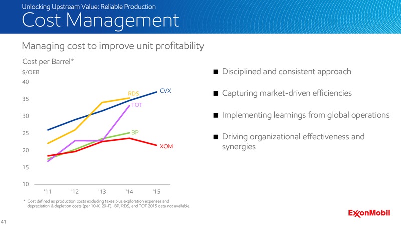 2016 Analyst Meeting – ExxonMobil – slide 40
