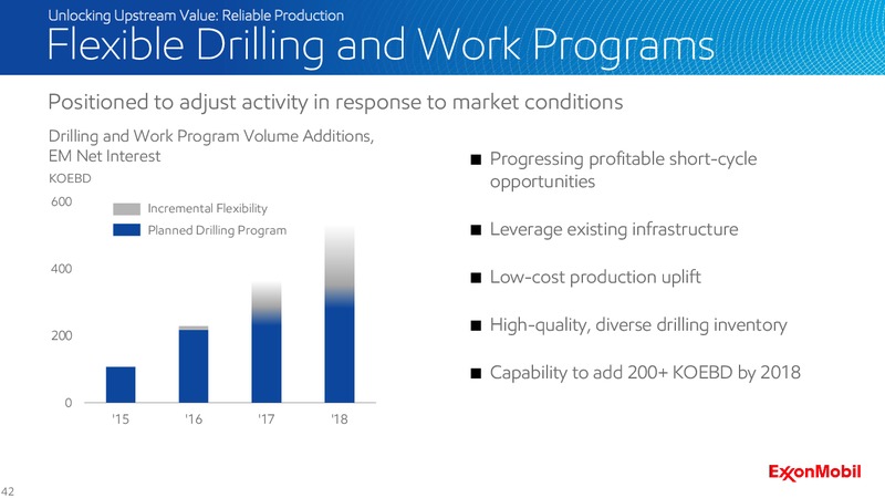 2016 Analyst Meeting – ExxonMobil – slide 41