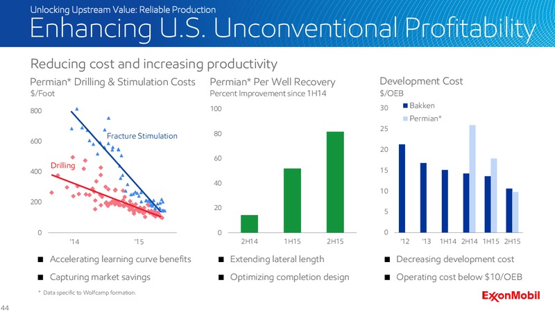2016 Analyst Meeting – ExxonMobil – slide 43