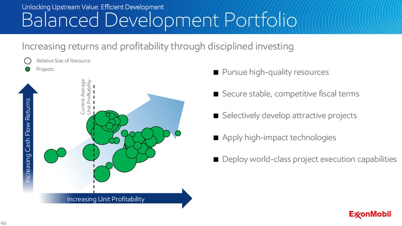 2016 Analyst Meeting – ExxonMobil – slide 45