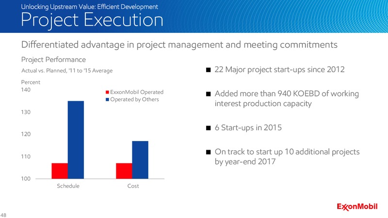 2016 Analyst Meeting – ExxonMobil – slide 47