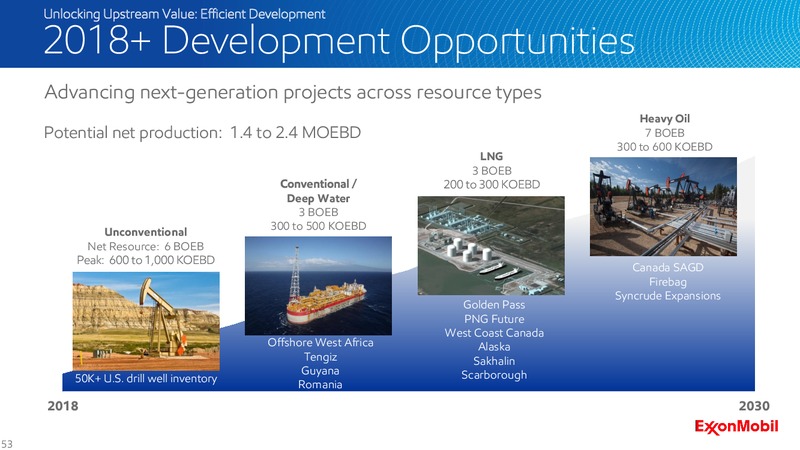 2016 Analyst Meeting – ExxonMobil – slide 52