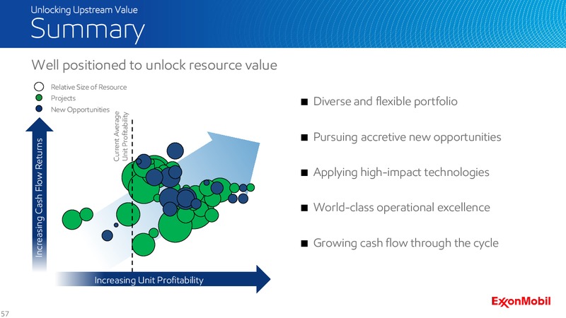 2016 Analyst Meeting – ExxonMobil – slide 56
