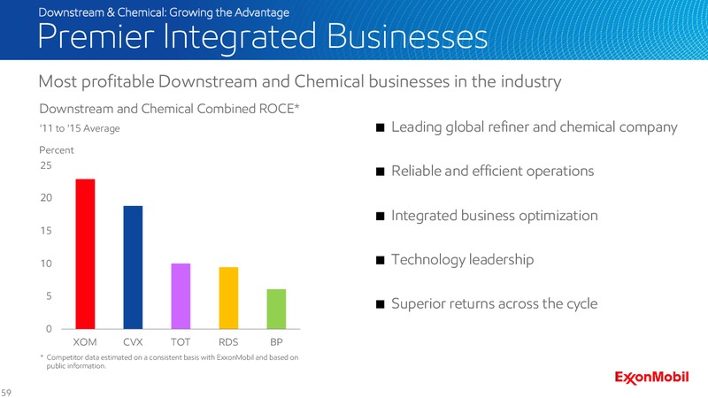2016 Analyst Meeting – ExxonMobil – slide 58
