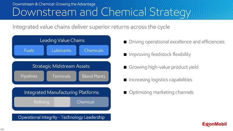 2016 Analyst Meeting – ExxonMobil – slide 59