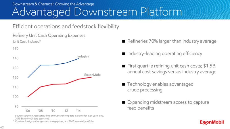 2016 Analyst Meeting – ExxonMobil – slide 61