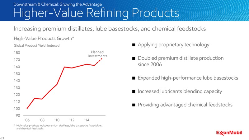 2016 Analyst Meeting – ExxonMobil – slide 62