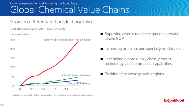 2016 Analyst Meeting – ExxonMobil – slide 65