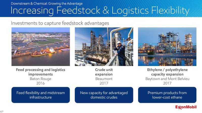 2016 Analyst Meeting – ExxonMobil – slide 66