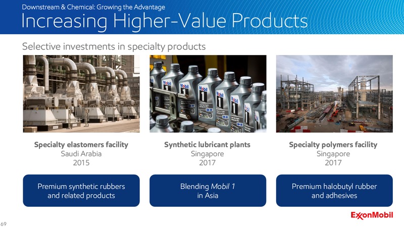 2016 Analyst Meeting – ExxonMobil – slide 68